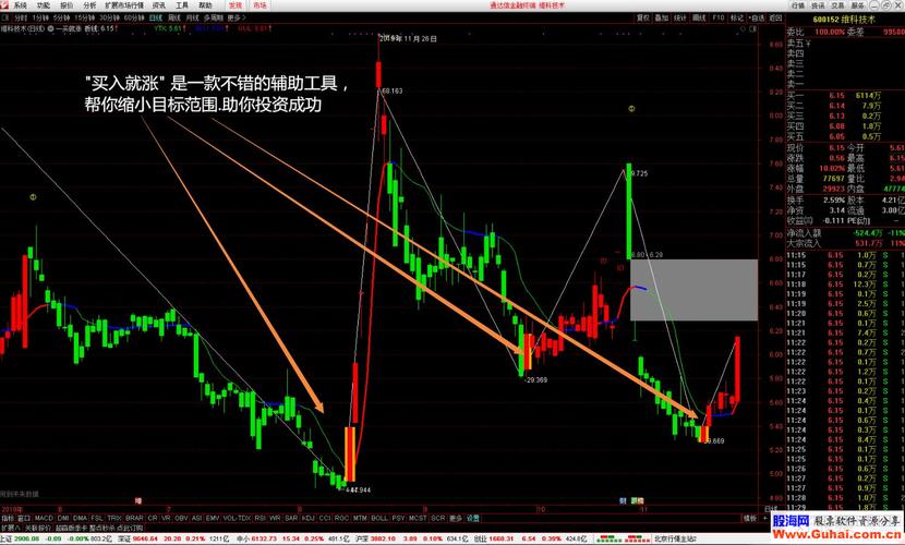通达信一买就涨主图指标贴图有未来未加密